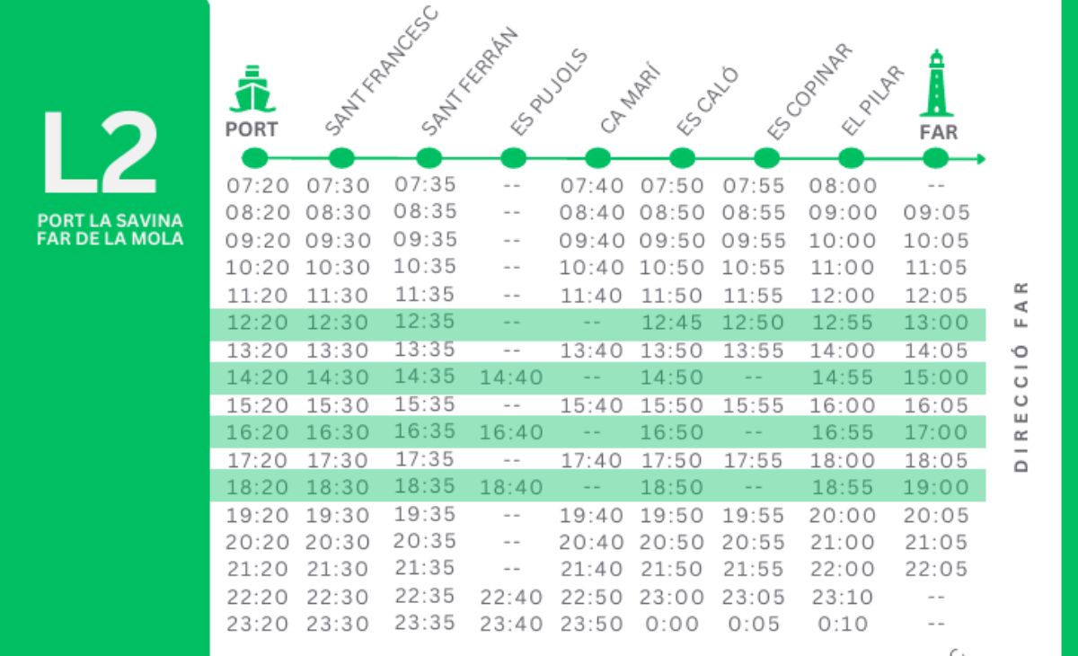 Line 2 Formentera